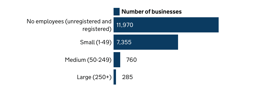 UK Productivity 3