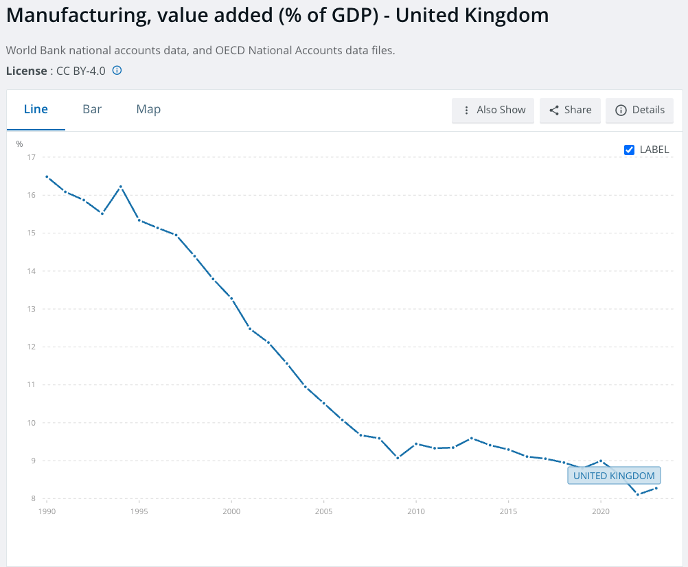 UK Productivity